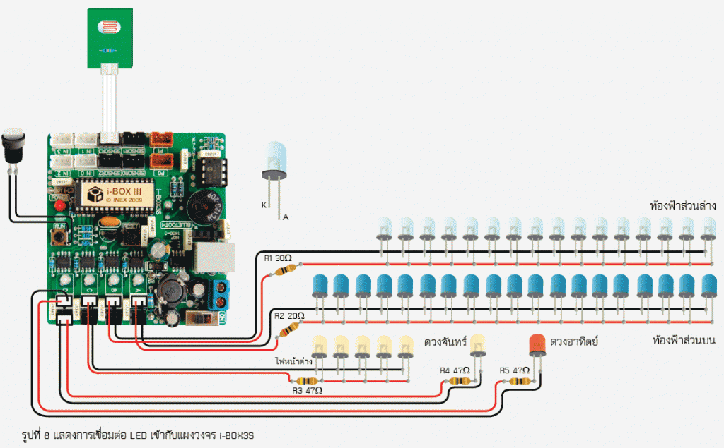 Led Paint Inventor LED-Painter-008 | INVENTOR.IN.TH
