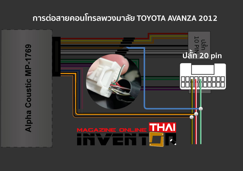 แบบการเชื่อมต่อสายวิทยุรถยนต์แบบ 2DIN กับปลั้กตรงรุ่นของ Toyota Avanza