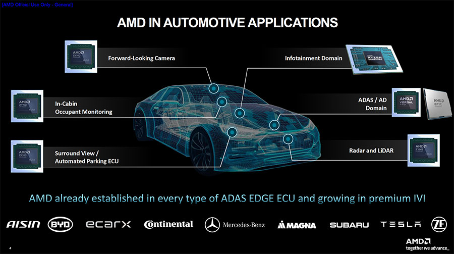 AMD เปิดตัวเทคโนโลยีล้ำสมัยสำหรับรถยนต์ที่งาน CES 2024 INVENTOR.IN.TH