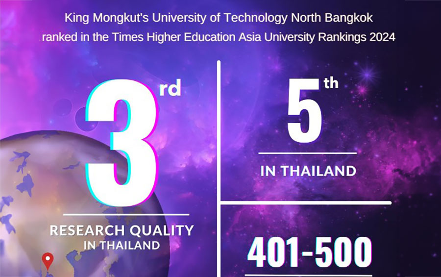 มจพ. อันดับ 3 ด้านคุณภาพงานวิจัย  อันดับ 5 มหาวิทยาลัยไทย และเป็นอันดับที่ 401-500 ของเอเชีย