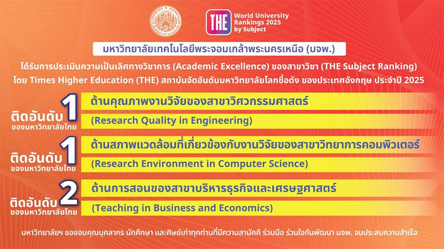 มจพ. ติดอันดับ 1 ความเป็นเลิศทางวิชาการ ประจำปี 2025 โดย Times Higher Education